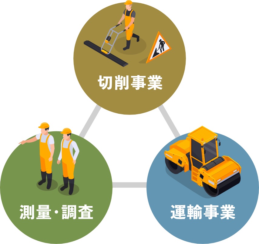 事業案内｜長崎・福岡・佐賀で道路の舗装工事や切削・測量は南原 